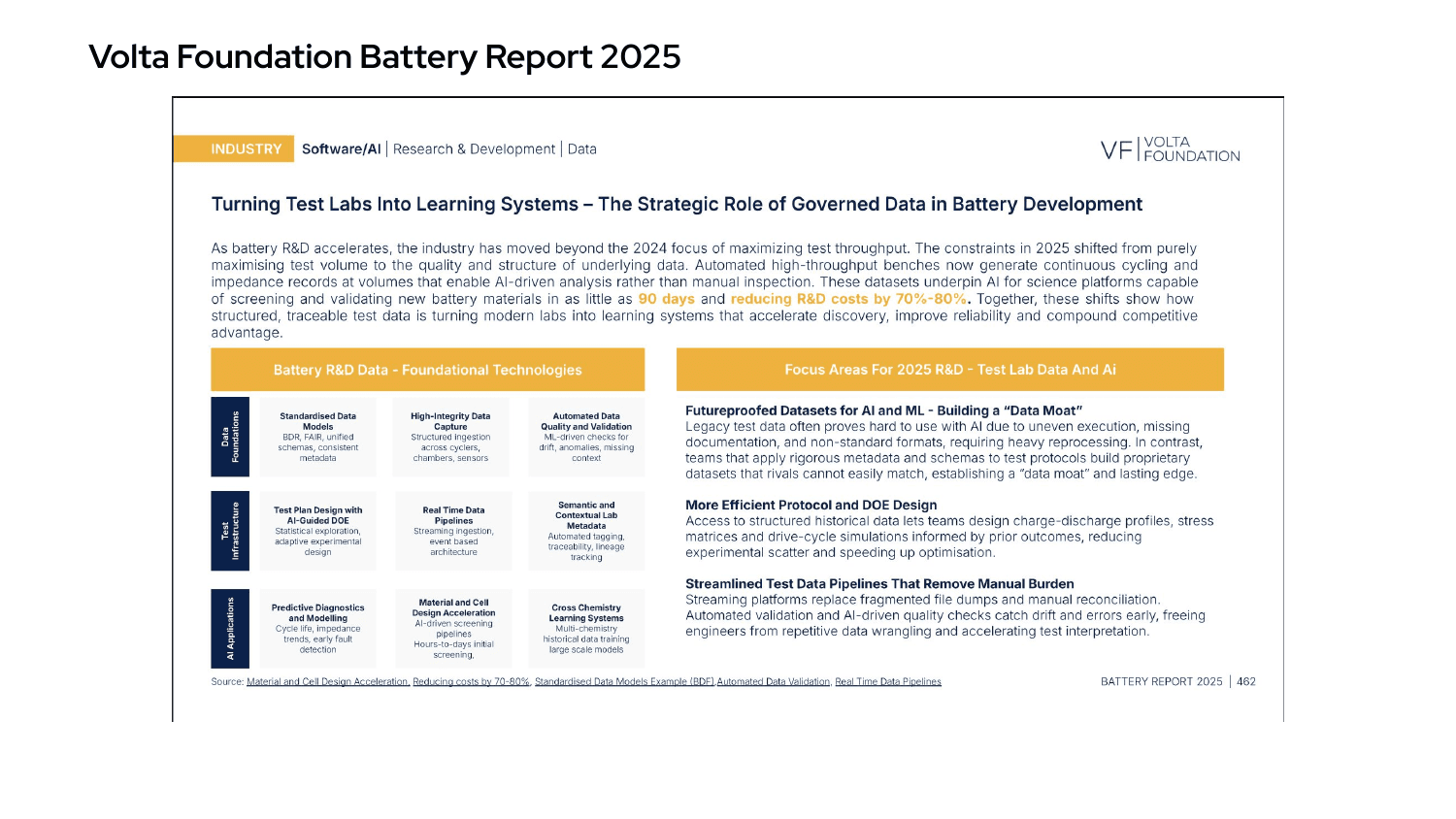 Volta Foundation Battery Report 2025 - Turning Test Labs Into Learning Systems