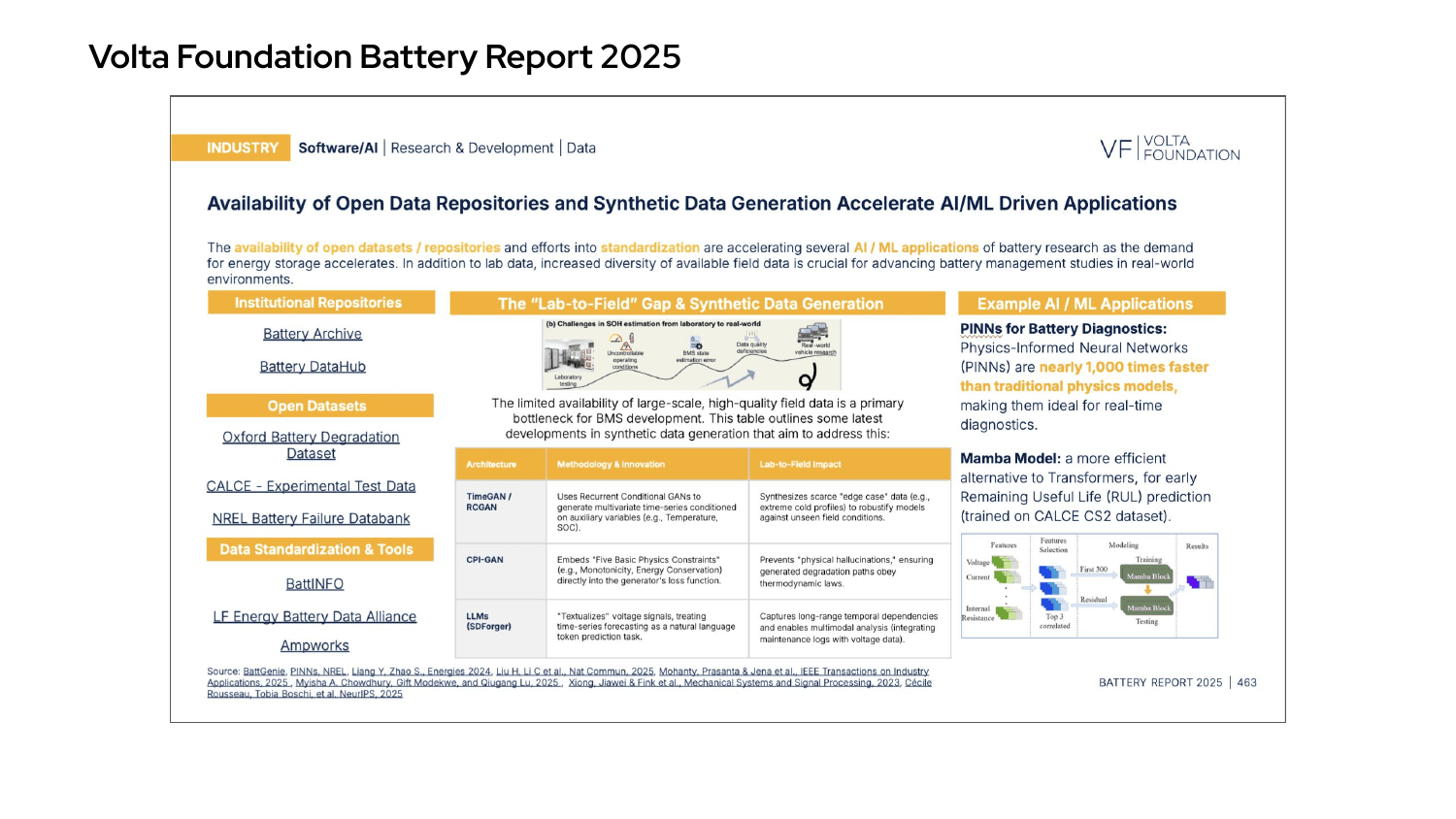 Volta Foundation Battery Report 2025 - Open Data Repositories and AI/ML Applications